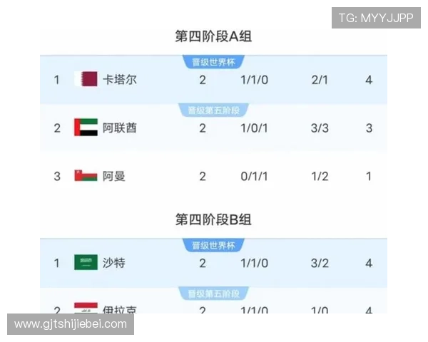 2026美加墨世界杯预选赛积分榜实时更新，关注晋级形势与关键比赛结果