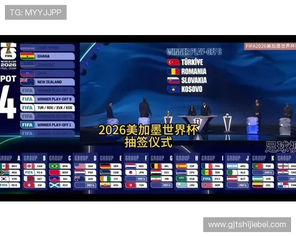 2026年美加墨世界杯分组抽签结果对各大强队影响分析